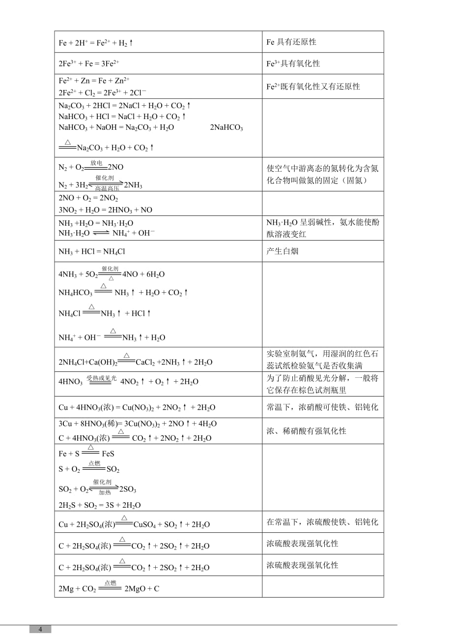 高级中学化学会考重点资料库分析情况分析总结_第4页