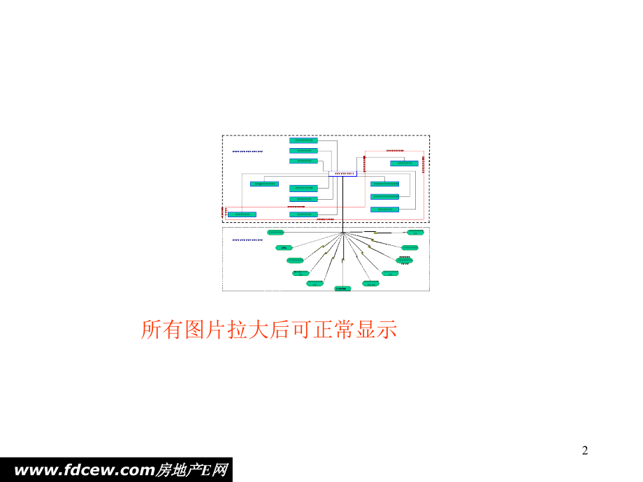 物流园区总体规划(62ppt)_第2页