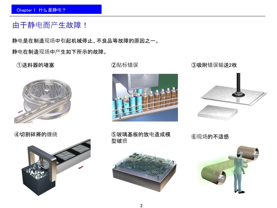 中文静电知识(图文并茂,着重介绍静电原理,产生过程和解决方案,难得的好东西)_第3页