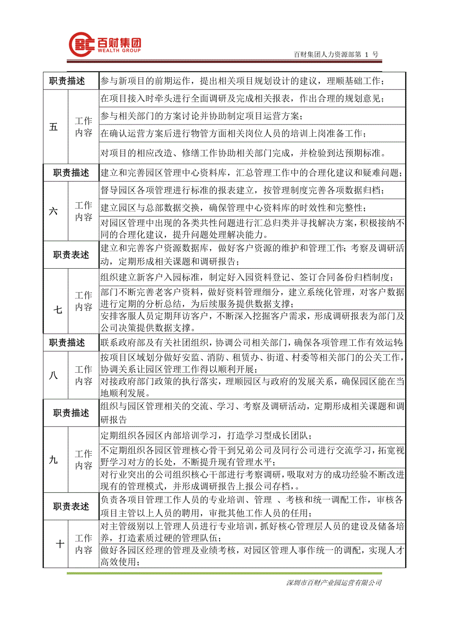 物业部总监岗位说明书培训资料_第2页