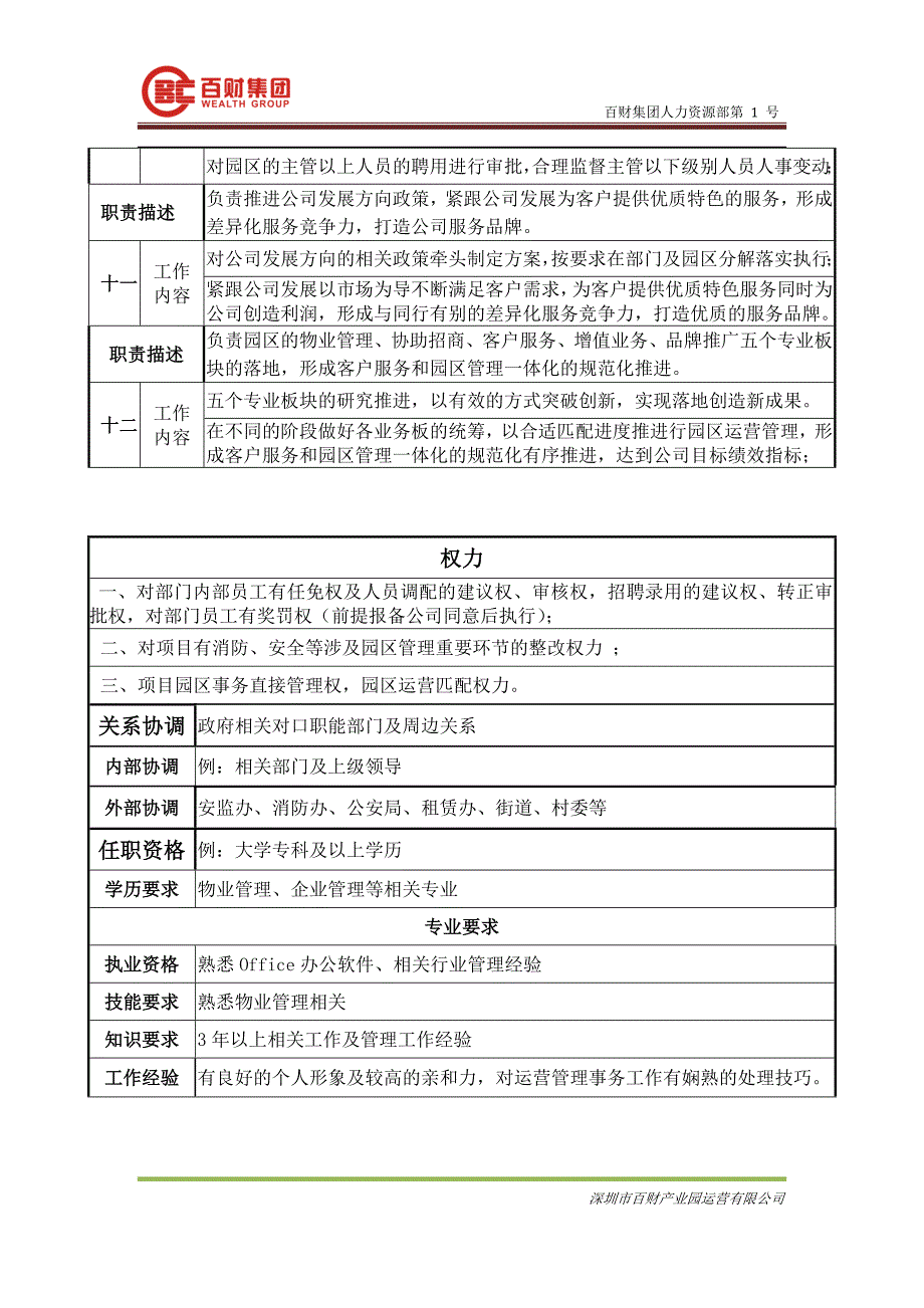 物业部总监岗位说明书培训资料_第3页