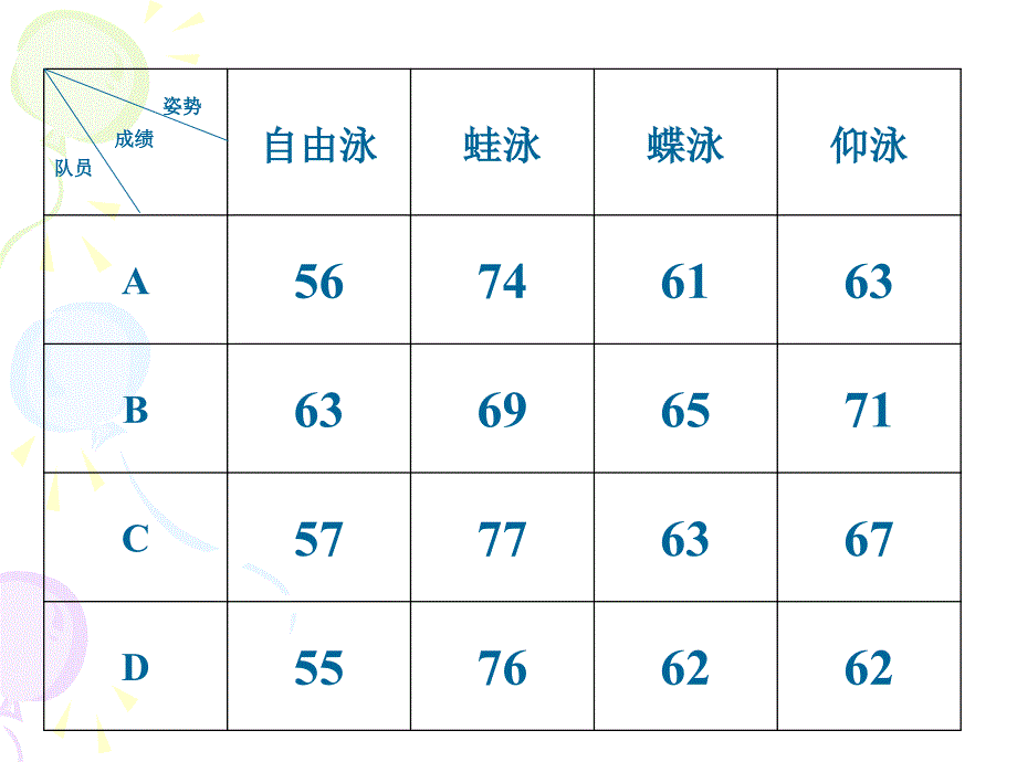 0-1规划在各种实际问题中的应用以及lingo求解_第3页