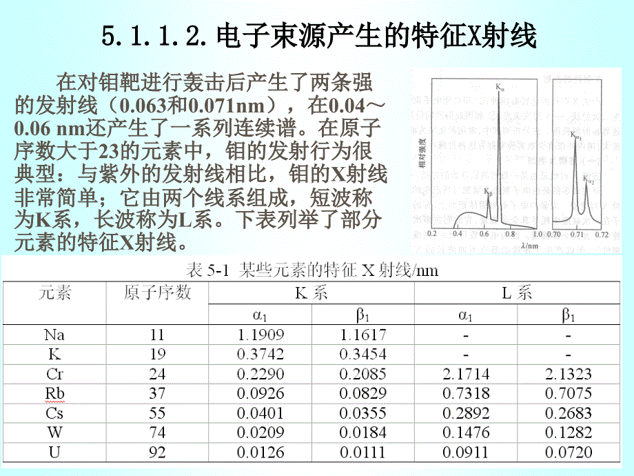 x射线光谱法_第3页