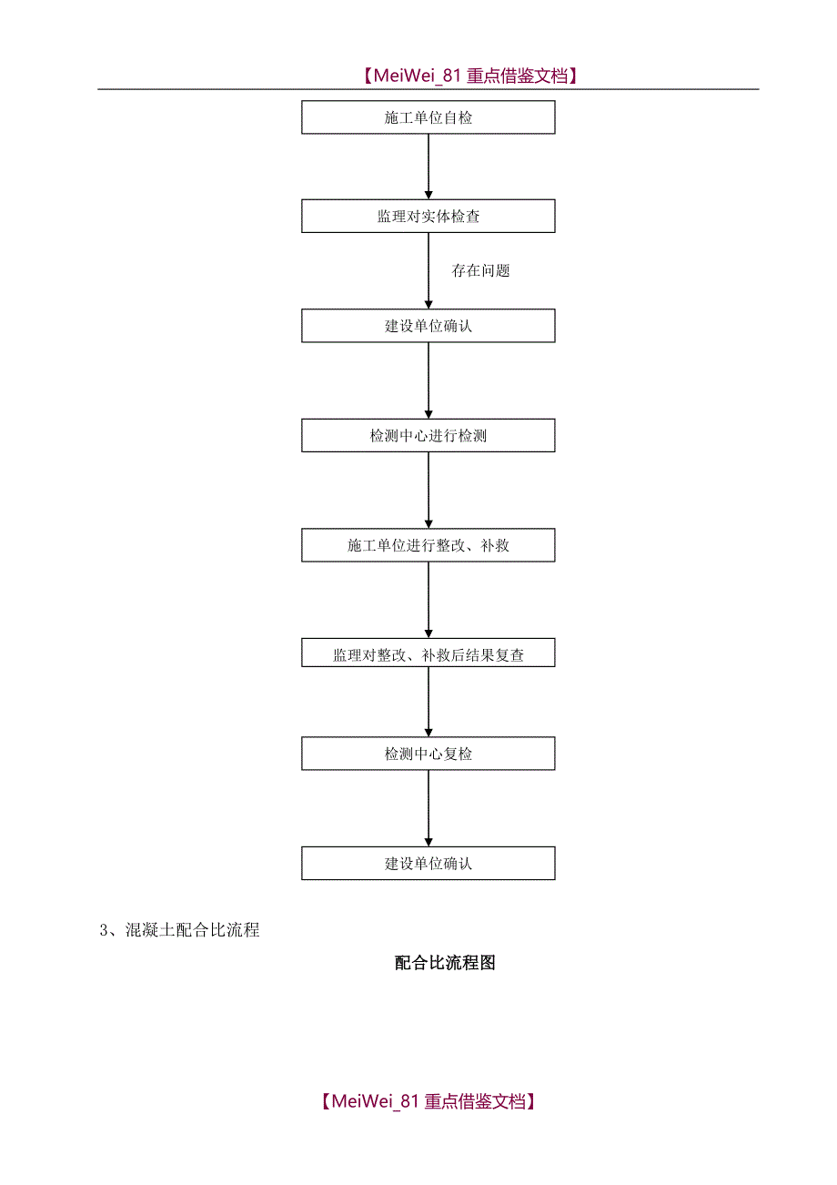 【9A文】试验检测计划_第2页