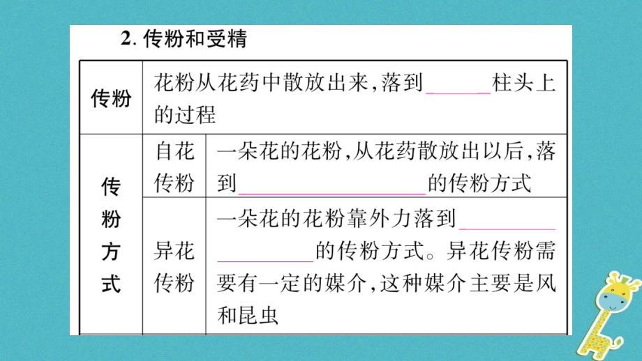 2017-2018学年八年级生物下册 第6单元 第1章 生物的繁殖复习课件 （新版）冀教版_第4页