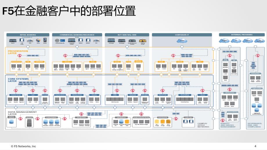 f5双活数据中心解决方案_第4页