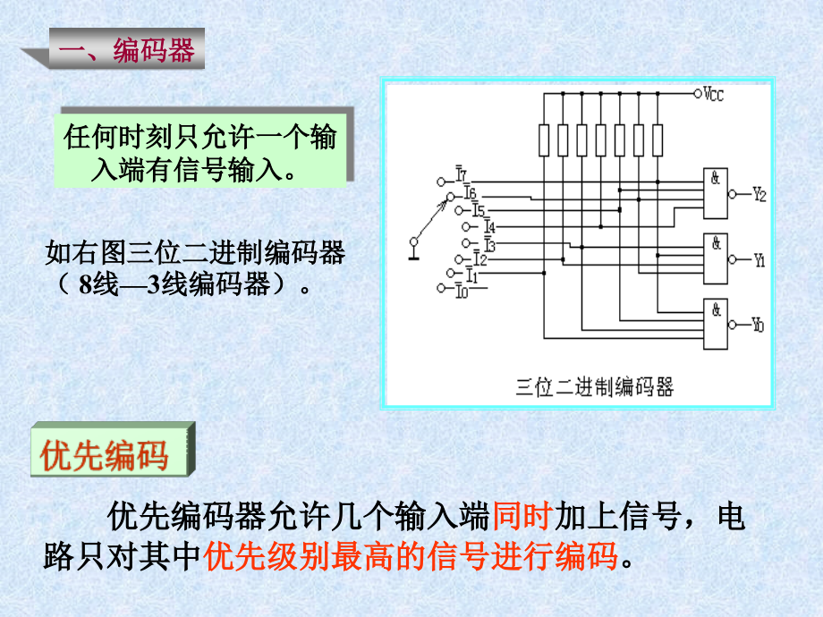 数电-第四节--组合逻辑电路模块及其应用_第4页