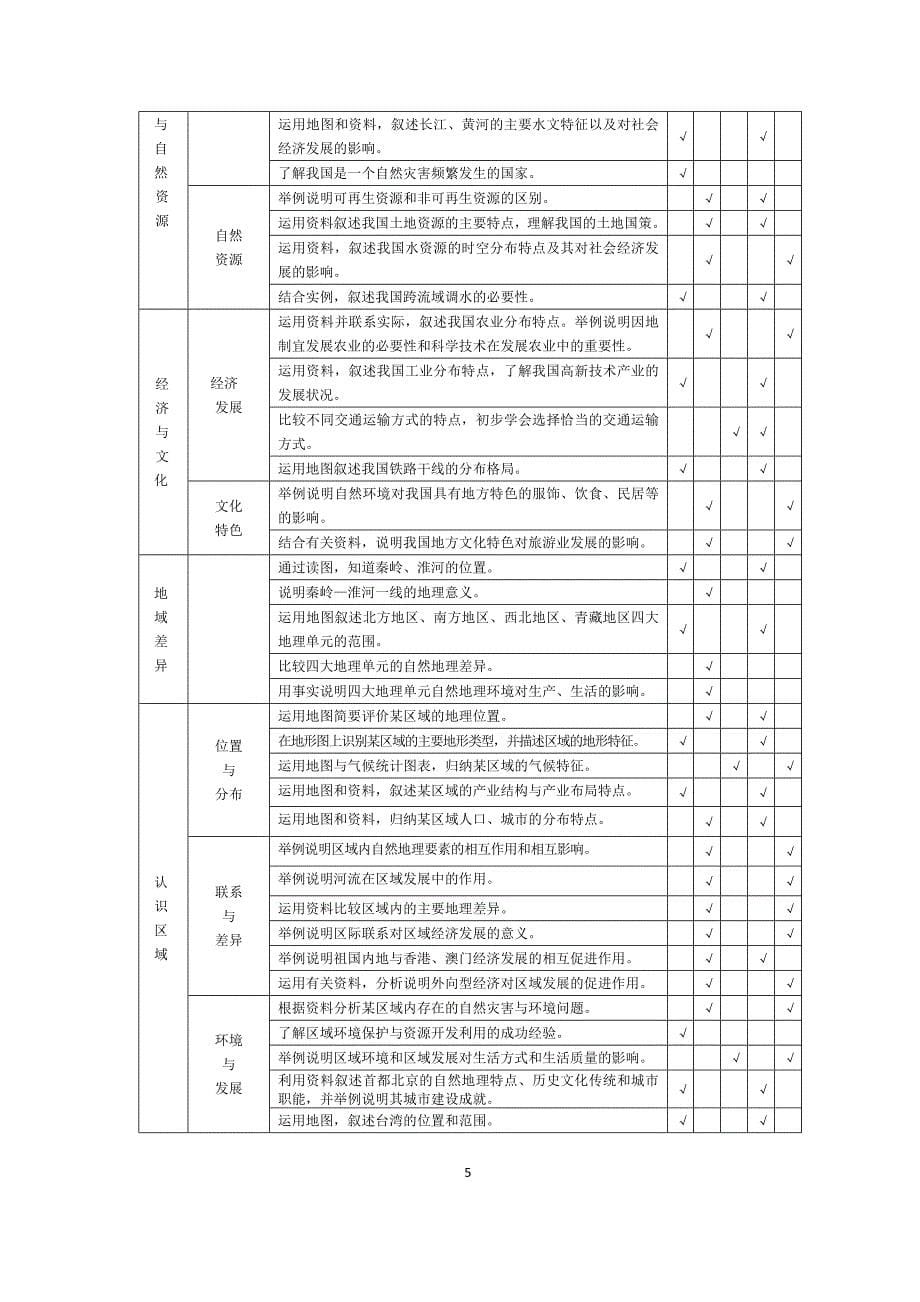 生地会考 湖南省初中学业水平考试标准(2017年版)_第5页