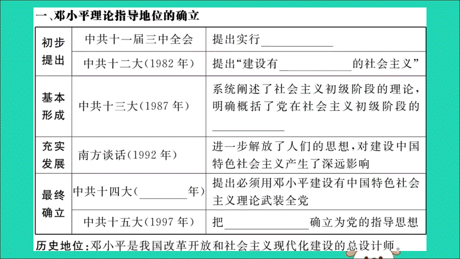 2019春八年级历史下册 第三单元 中国特色社会主义道路 第10课 建设中国特色社会主义习题课件 新人教版_第3页