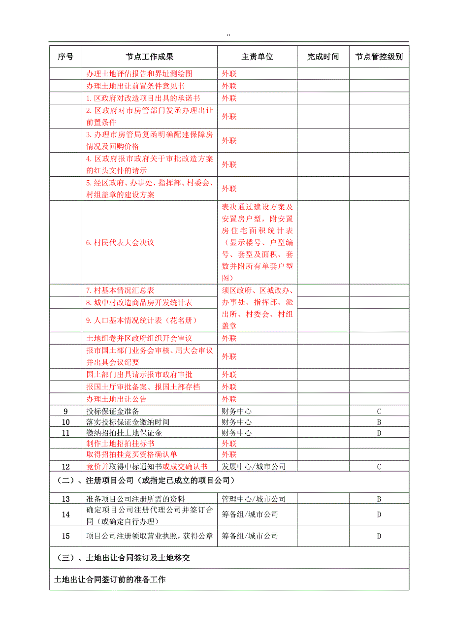 房地产开发报批报建节点流程过程(超详细-)_第2页