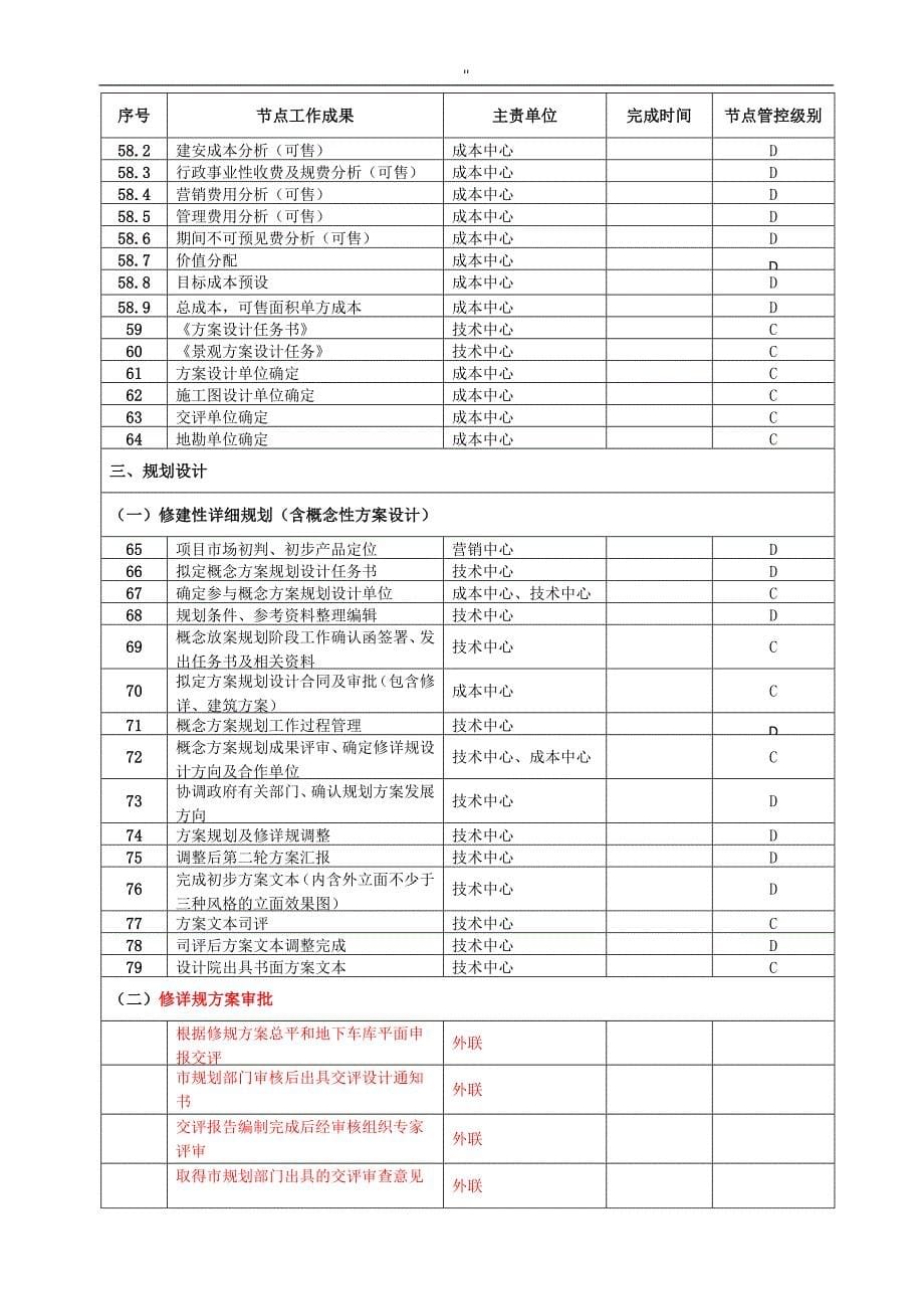 房地产开发报批报建节点流程过程(超详细-)_第5页