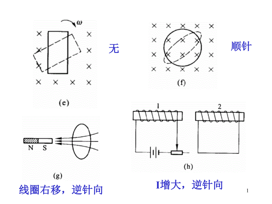 电磁感应-习题课_第1页