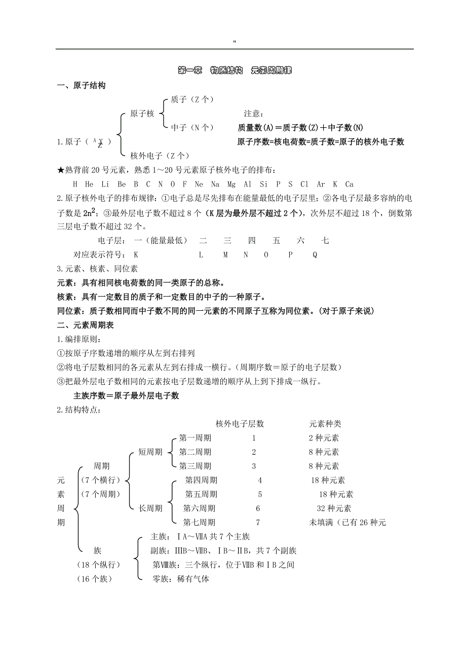 高一化学必修二知识资料点总结分析归纳_第1页