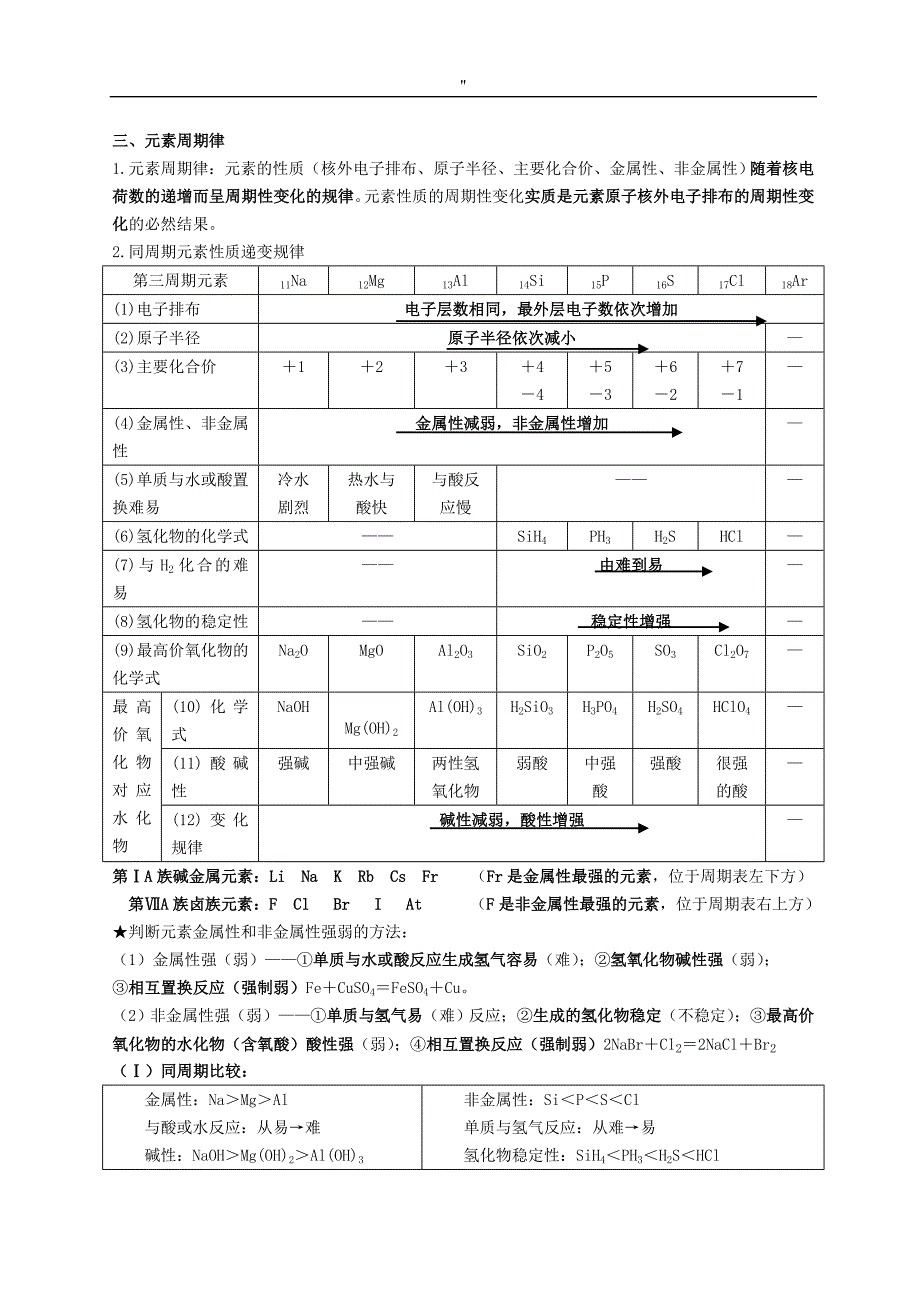 高一化学必修二知识资料点总结分析归纳_第2页