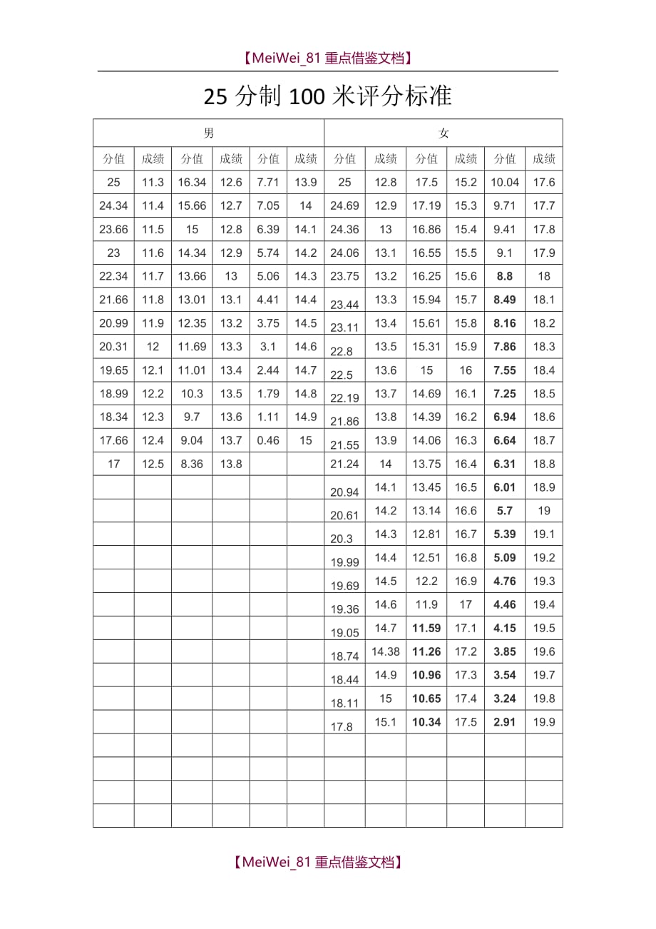 【9A文】体育四项测试标准_第2页