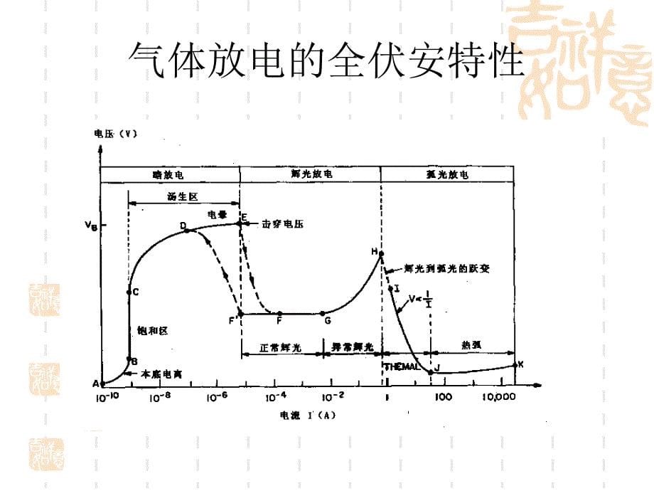 高电压新技术_第5页