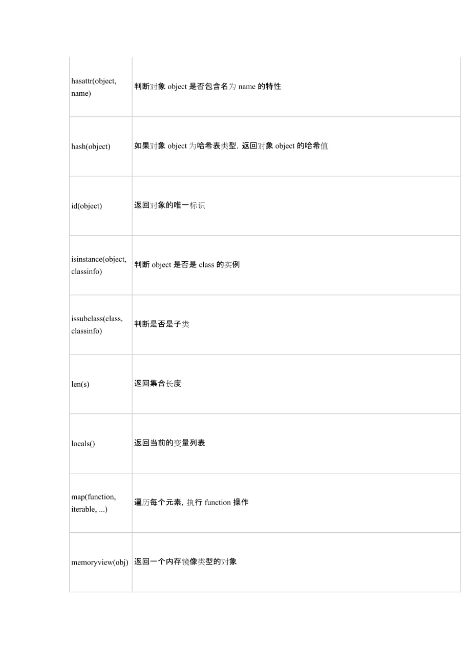 python 内置函数_第4页