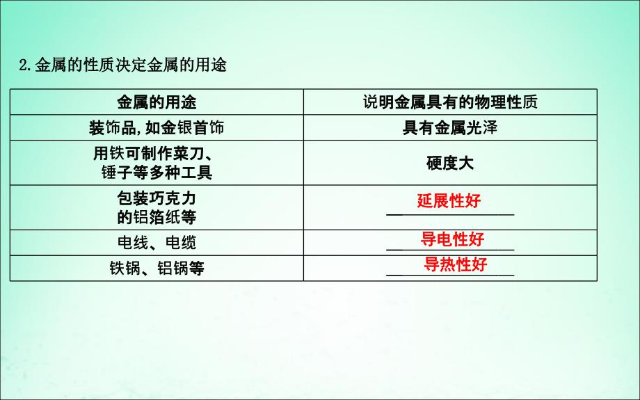 2018届九年级化学下册 第八单元 金属和金属材料 课题1 金属材料课件 （新版）新人教版_第2页