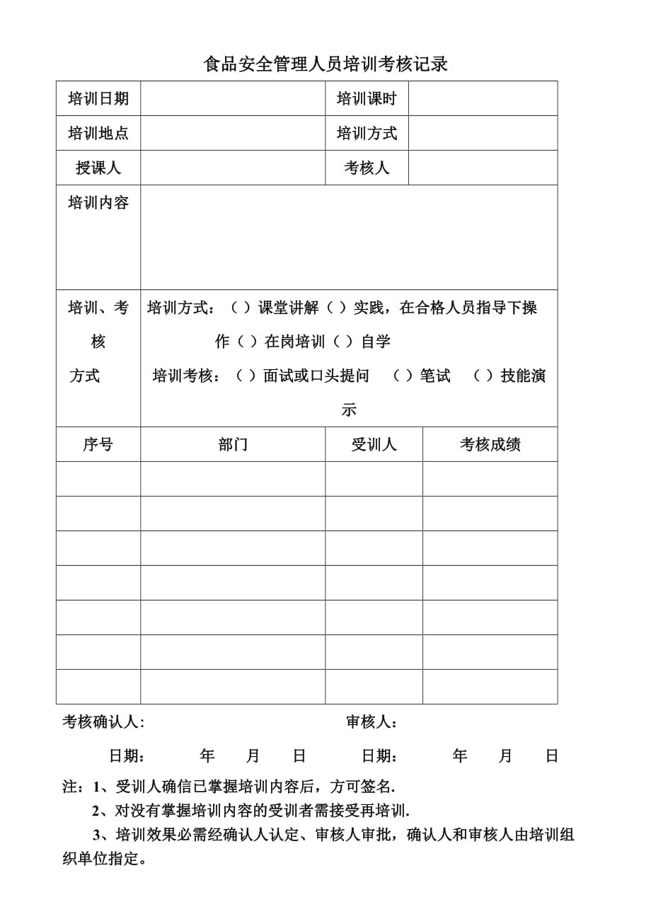 食品安全管理人员培训考核记录_第1页