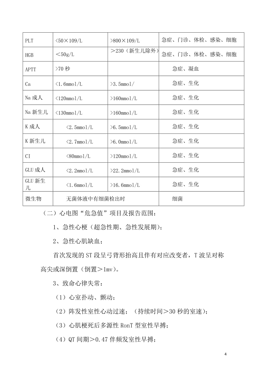 临床危急值培训记录2_第4页