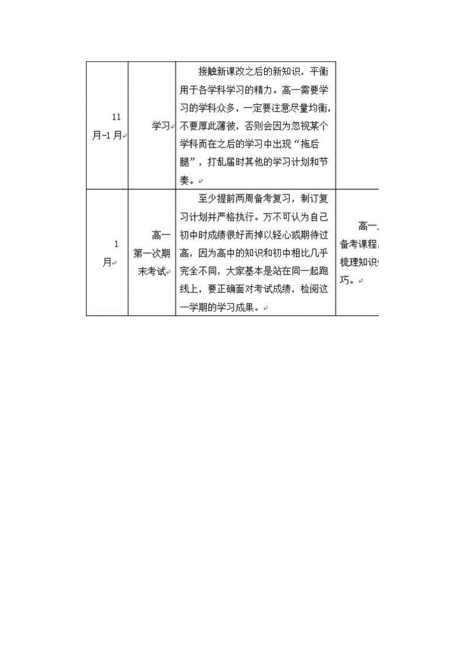 高中三年学习计划表_第4页