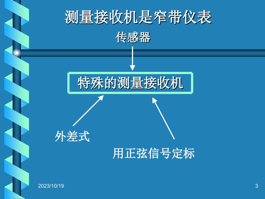 电磁环境监测与评价第四章_第3页