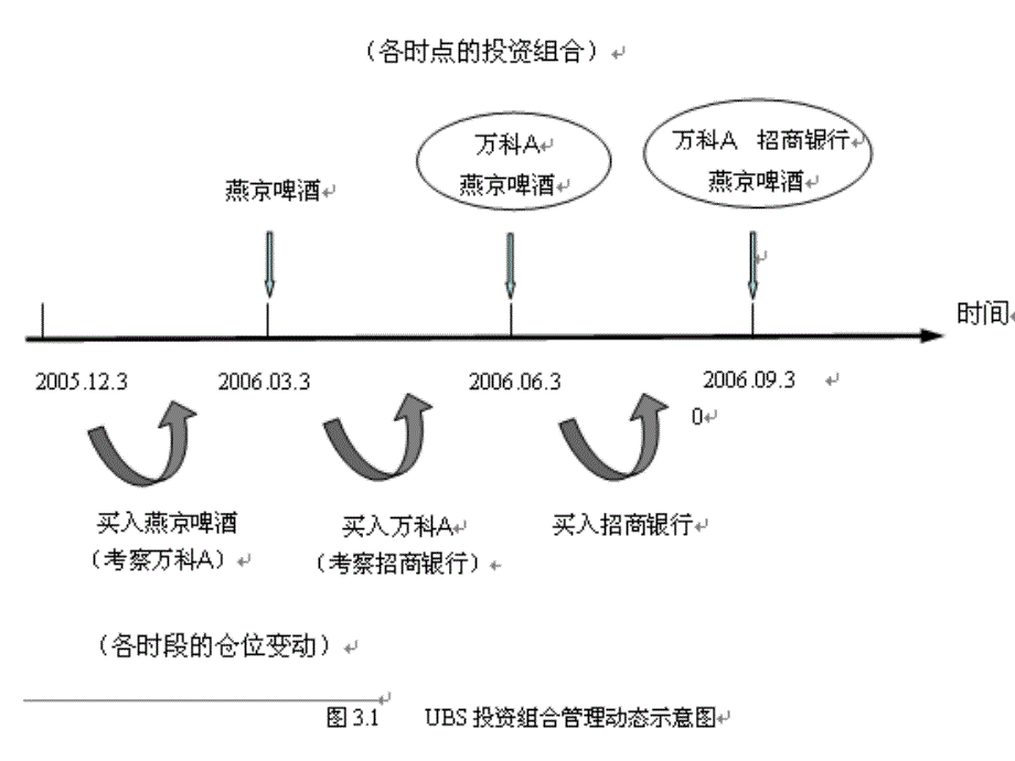 多样化与组合构成_第2页