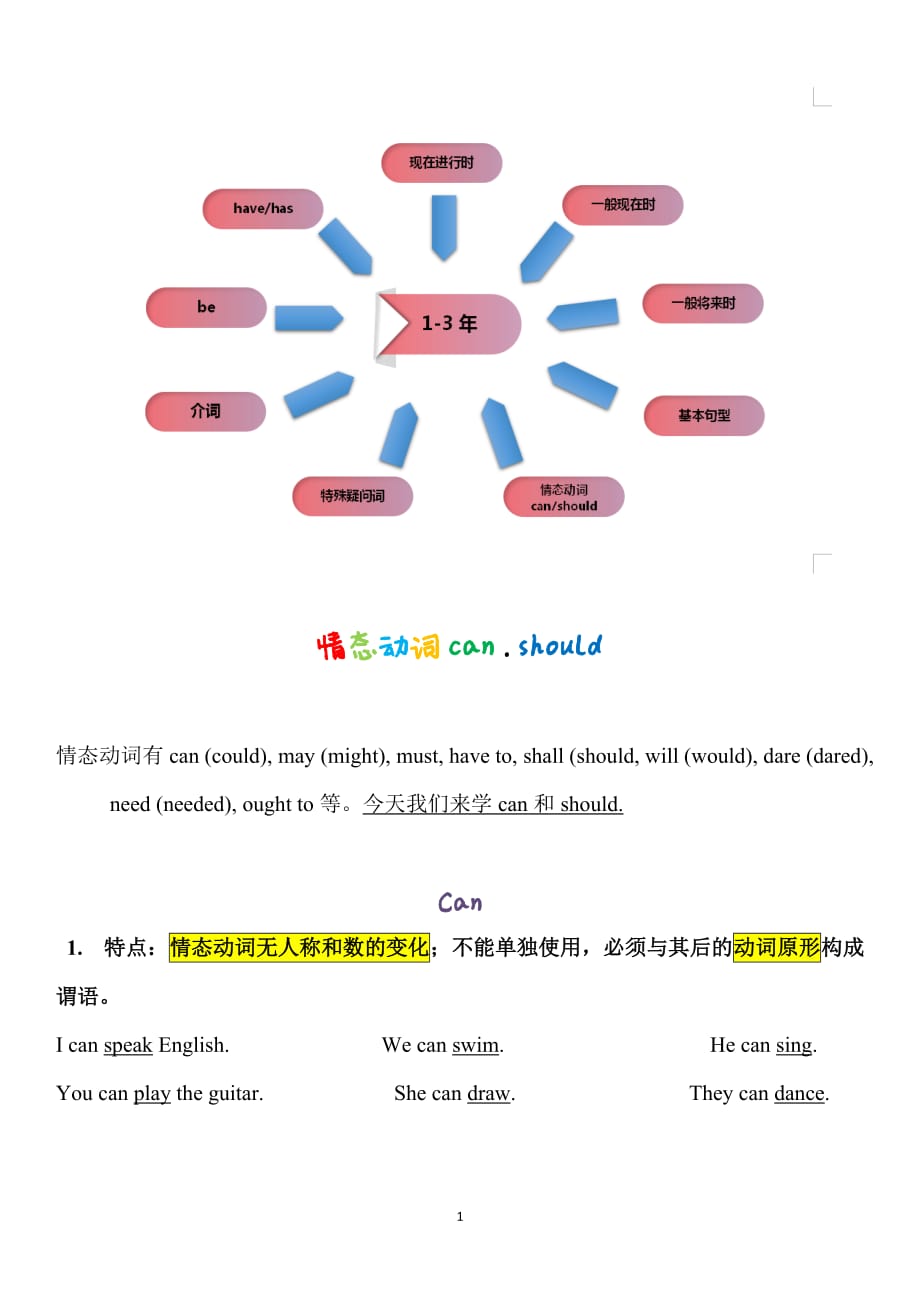 语法第二节课情态动词can should_第1页