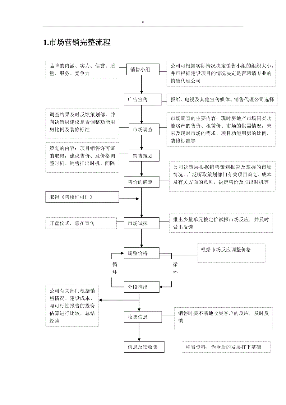 房地产销售管理解决方法流程过程与表格工具_第2页