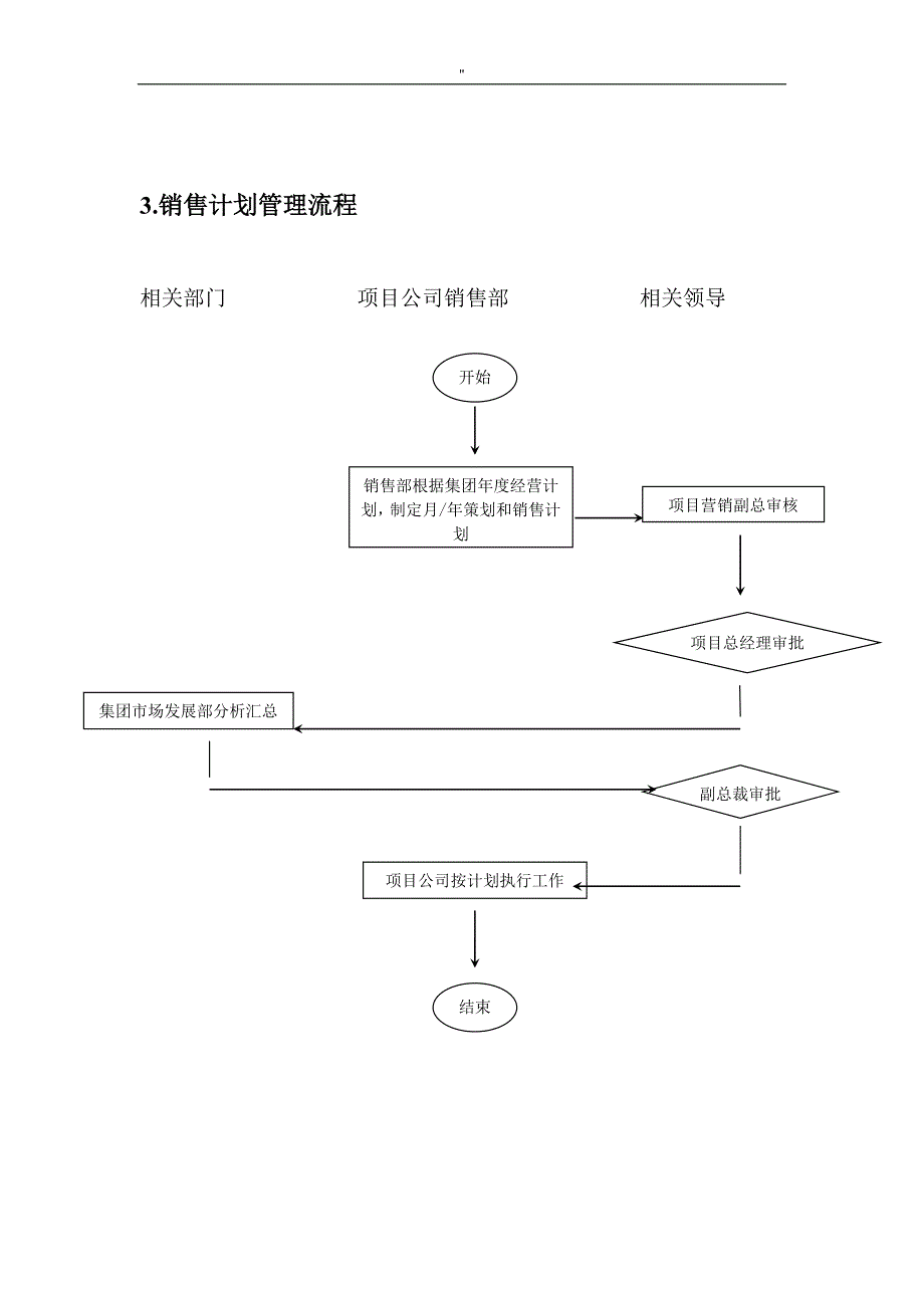 房地产销售管理解决方法流程过程与表格工具_第4页