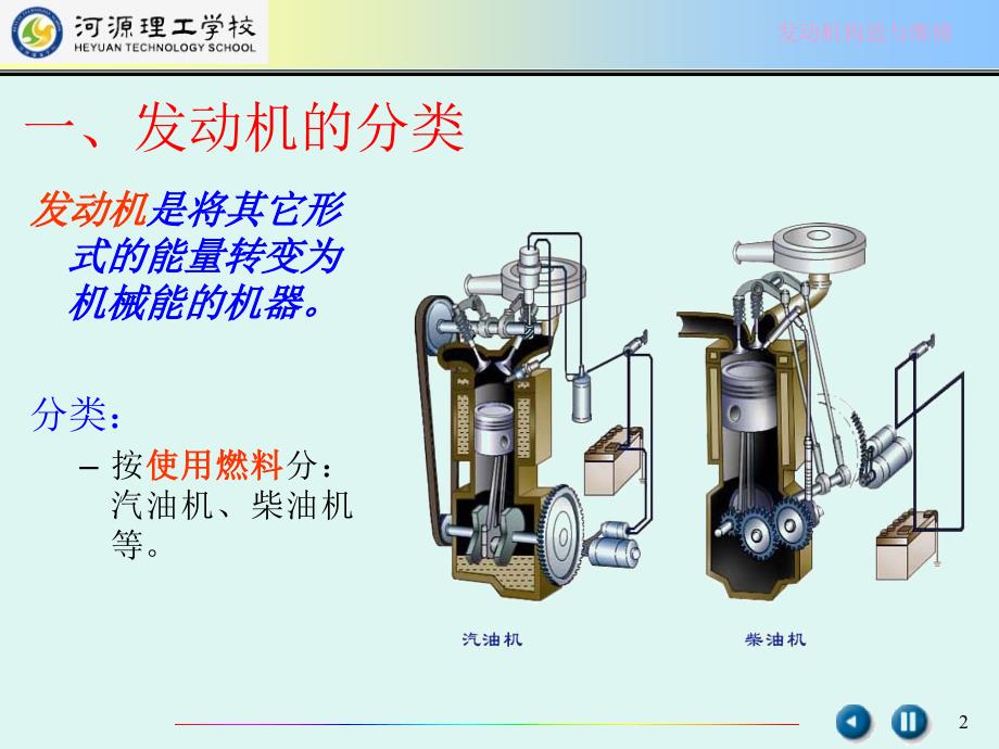 发动机总体构造资料_第2页