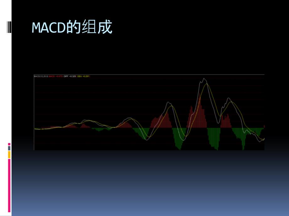 macd 深度解剖_第2页