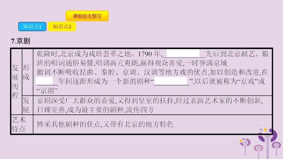 2019春七年级历史下册 第三单元 明清时期统一多民族国家的巩固与发展 第21课 清朝前期的文学艺术课件 新人教版_第5页