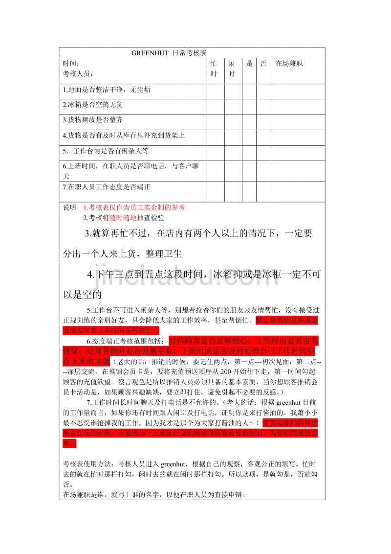 水果店日常考核表1_第1页