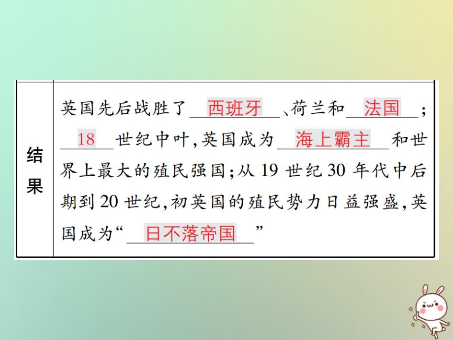 2018秋九年级历史上册 第七单元 工业革命、马克思主义的诞生和反殖民斗争 第20课 殖民扩张与反殖民斗争课件 川教版_第4页