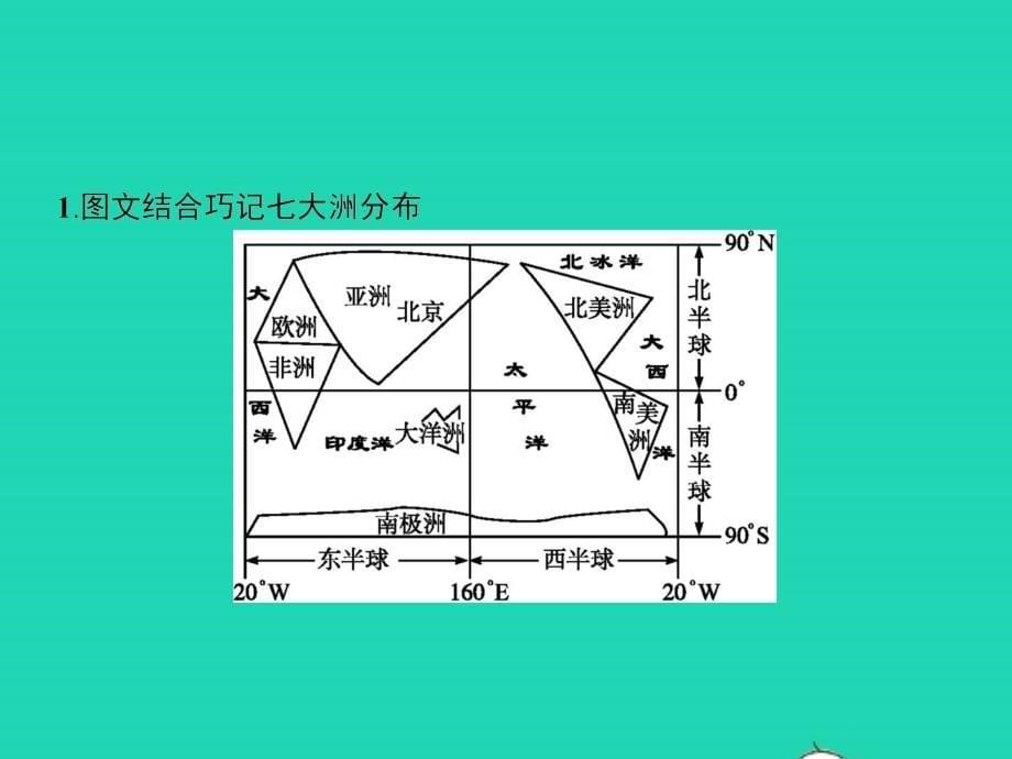 七年级地理上册 2.2 世界的海陆分布（第2课时）课件 （新版）湘教版_第5页