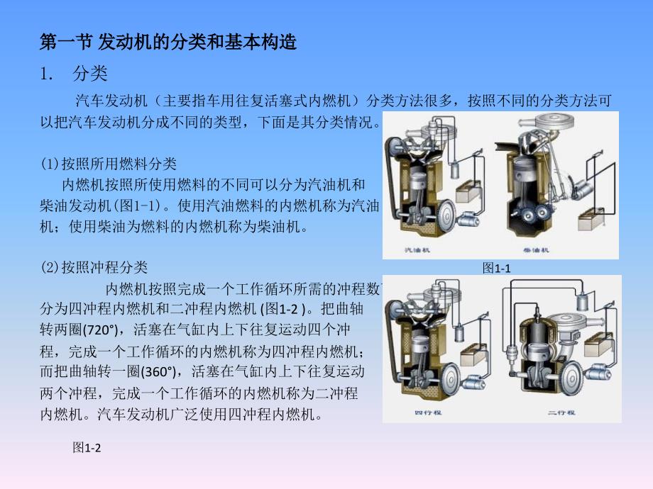 发动机基本结构及工作原理资料_第2页