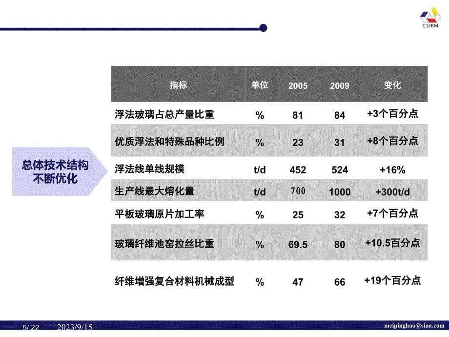 发展思路-中国建筑材料工业规划研究院_第5页