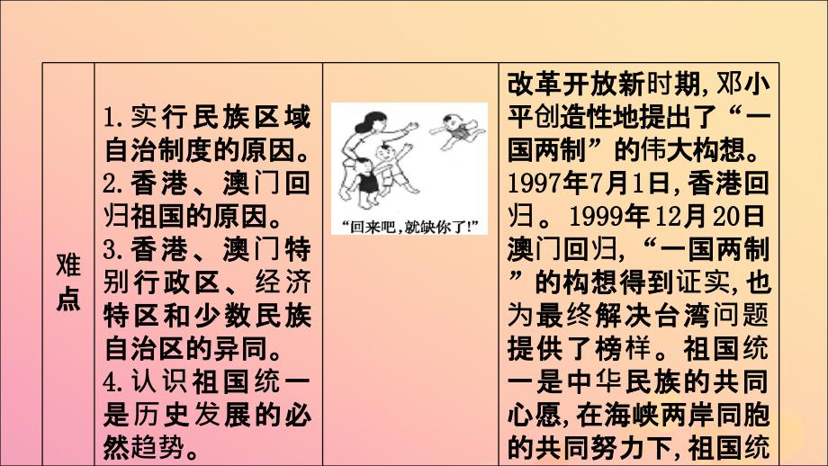 2019年春八年级历史下册 第四单元 民族团结与祖国统一导学课件 新人教版_第3页