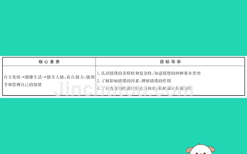 2019版七年级道德与法治下册 第二单元 做情绪情感的主人 第四课 揭开情绪的面纱 第1框 青春的情绪教学课件 新人教版_第2页