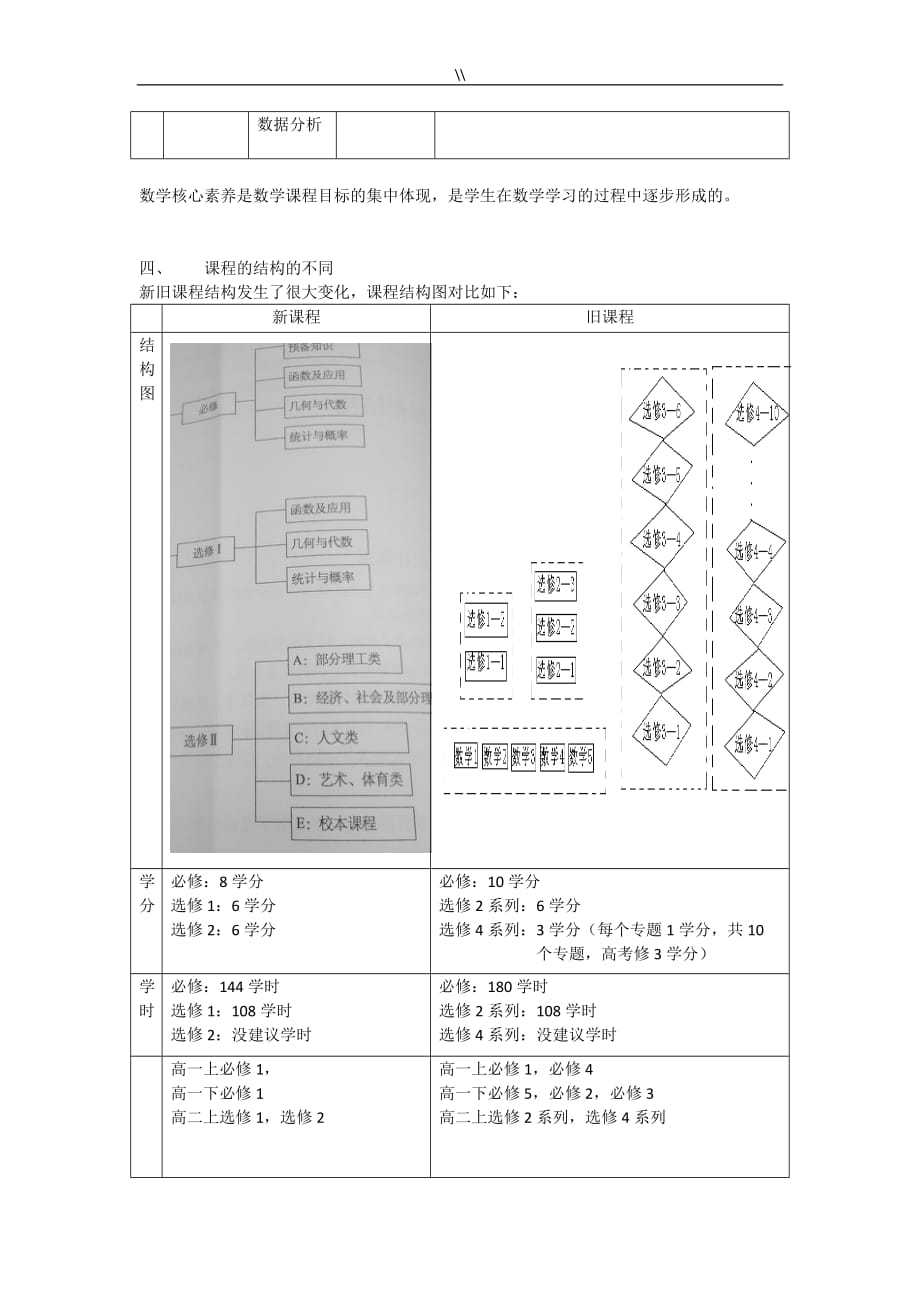 高级中学数学新课程标准2017年度版新旧课程标准对照_第3页