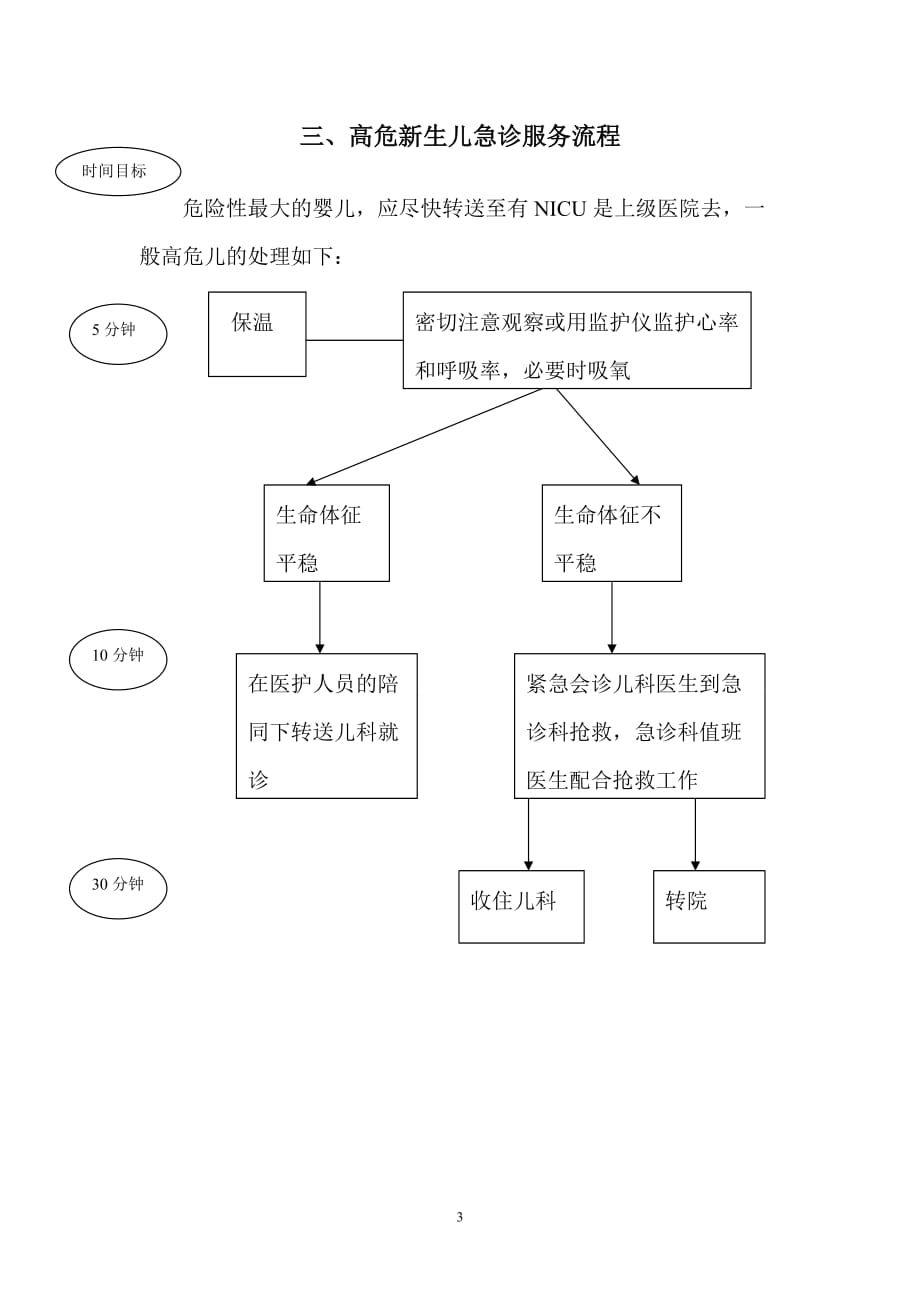 2015-7-16孕产妇急诊服务流程_第3页