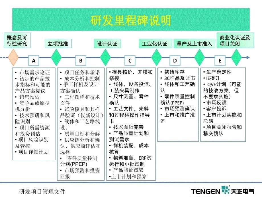 研发里程碑简介_第5页