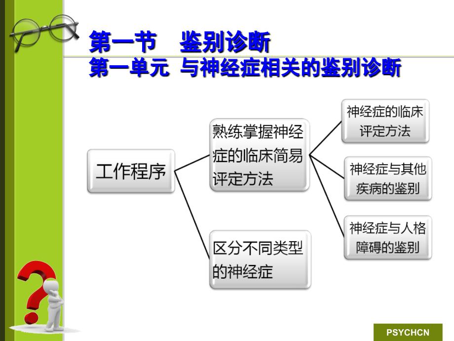 二级诊断咨询技能串_第3页