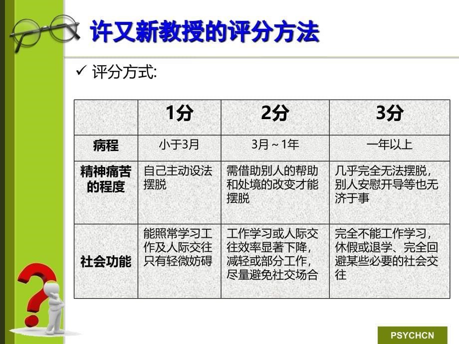 二级诊断咨询技能串_第5页