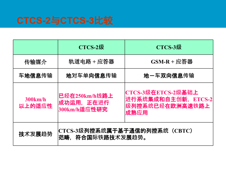 ctcs-3概述_第2页