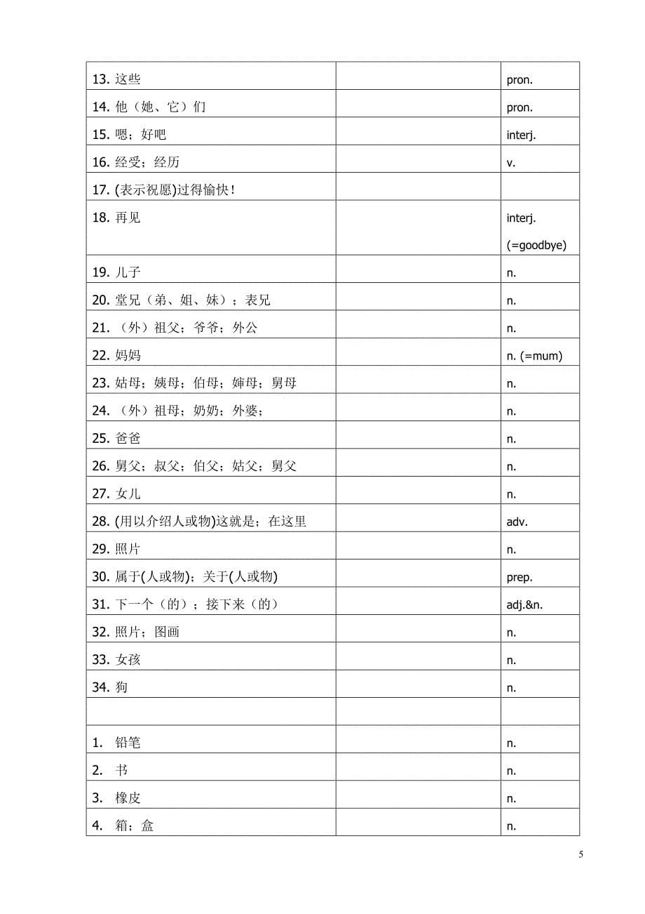 汉语听写版2012-2013-新版人教版七年级上册英语单词表资料_第5页