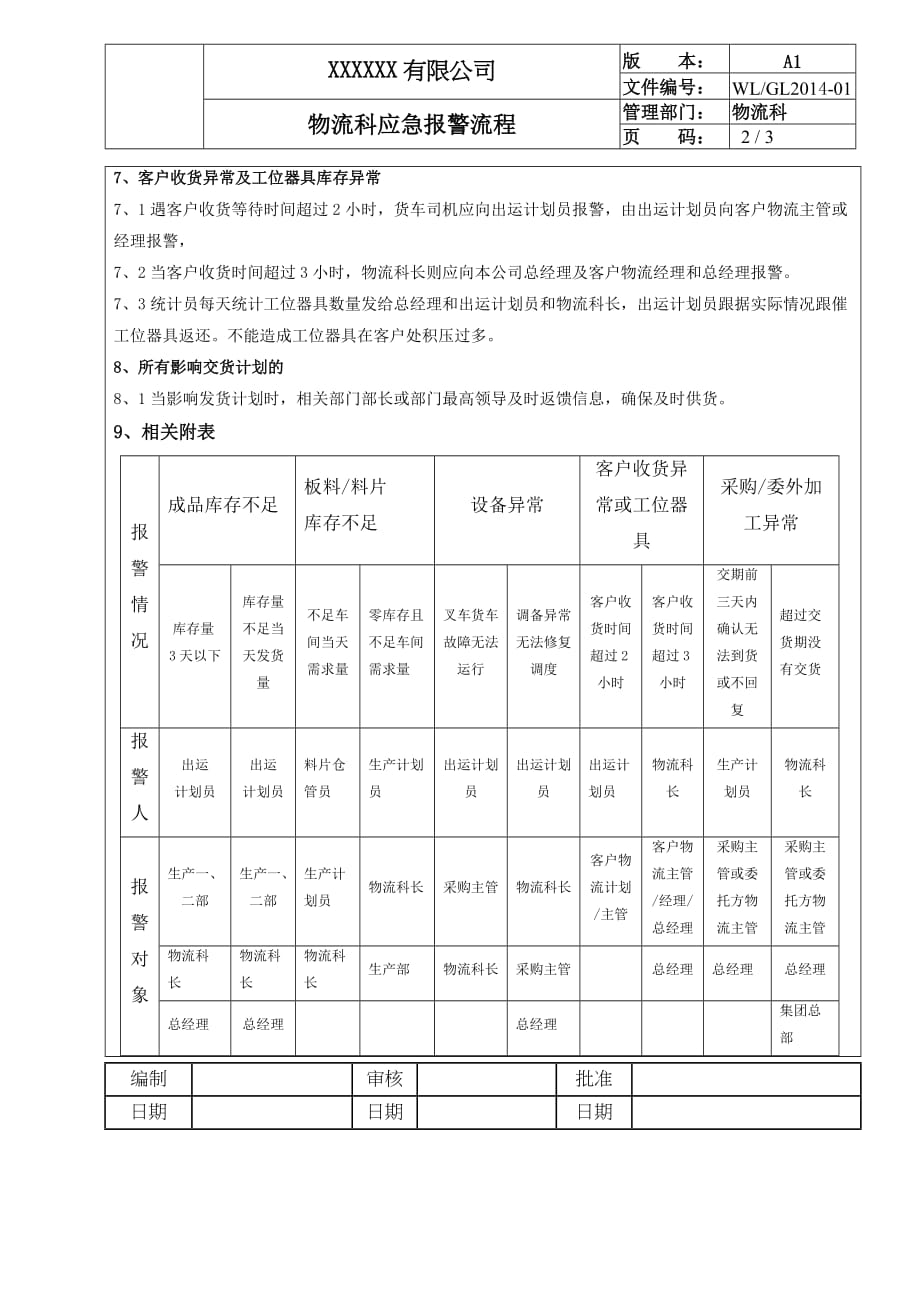 物流科应急报警流程_第2页