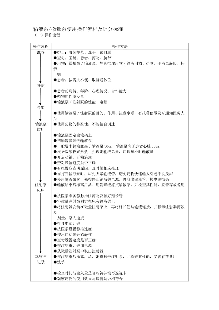 输液泵／微量泵使用操作流程及评分标准_第1页