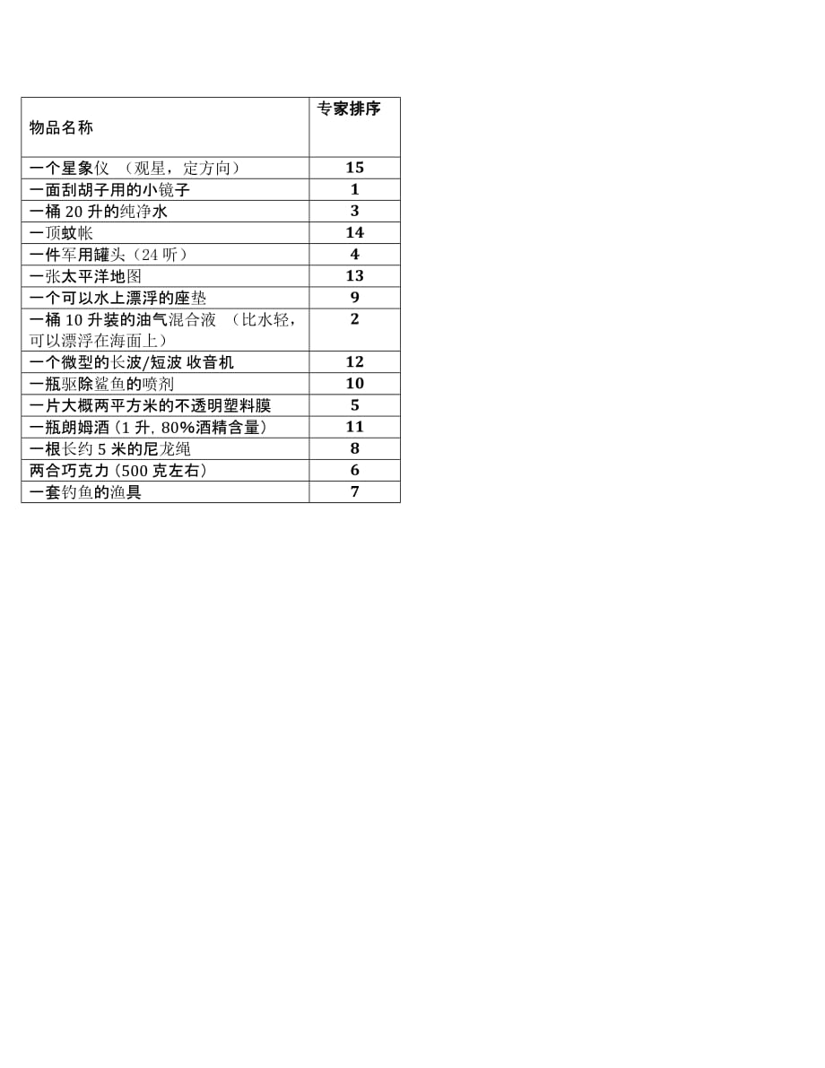 海上求生——团队建设游戏 _第2页